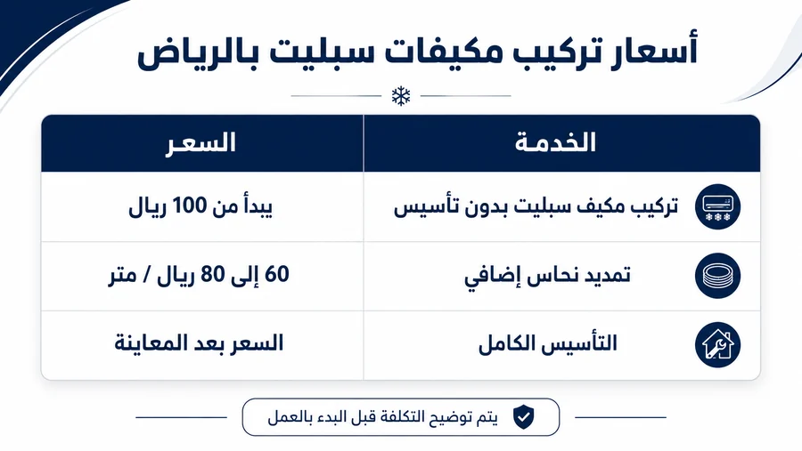 تركيب مكيفات 2 جدول أسعار تركيب مكيفات سبليت بالرياض