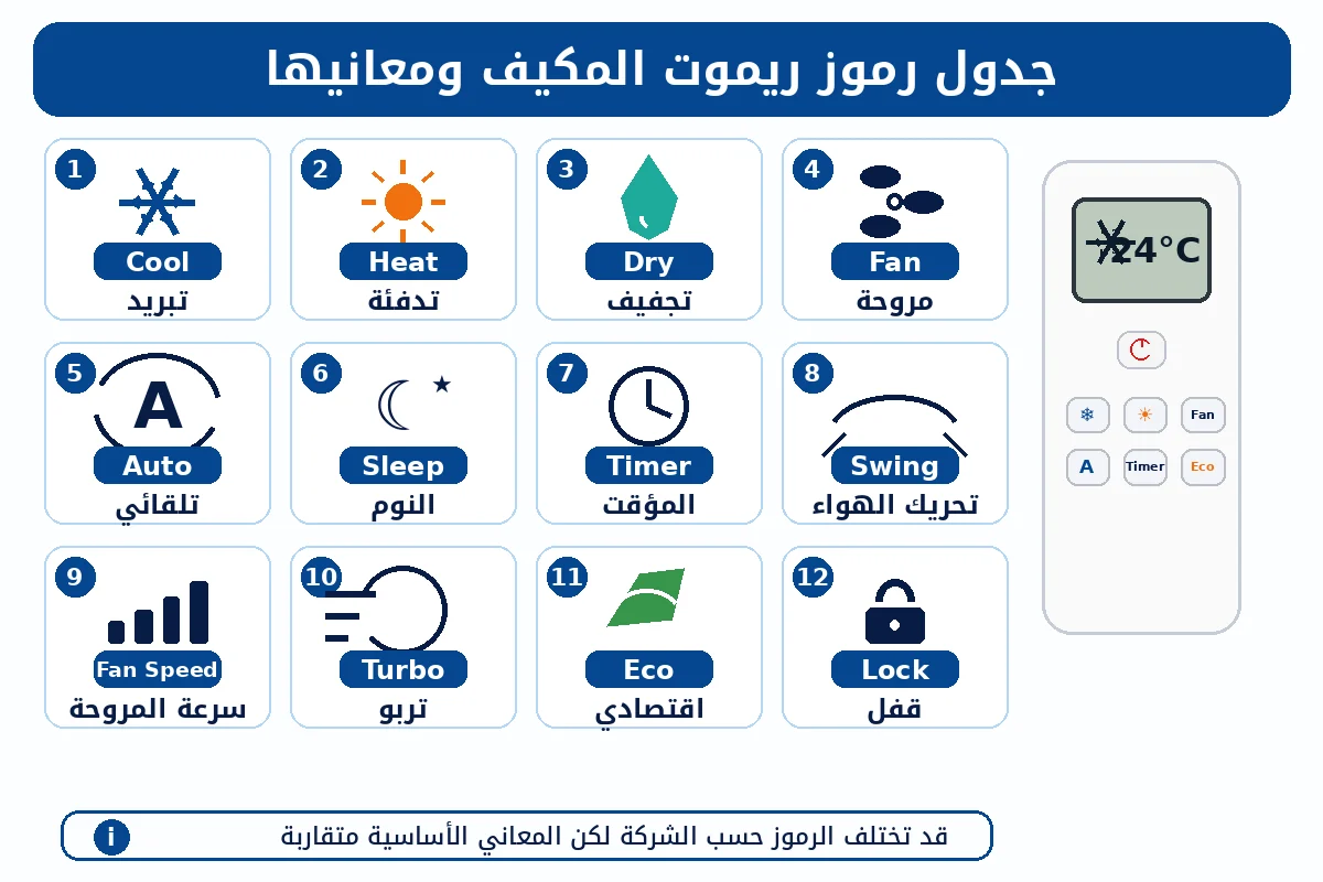 جدول-رموز-ريموت-المكيف