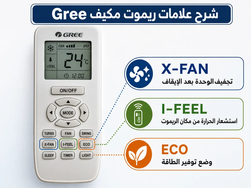 شرح-علامات-ريموت-المكيف-gree