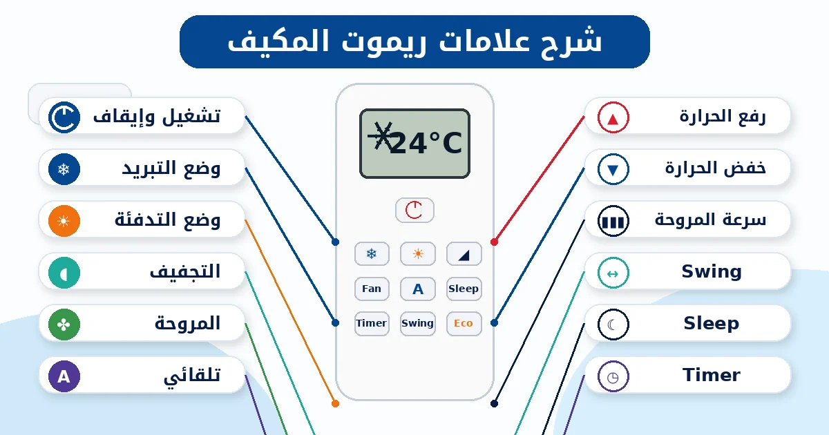 شرح علامات ريموت المكيف